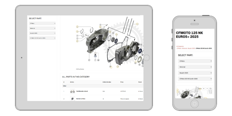 Techparts Shopify Tablet Phone
